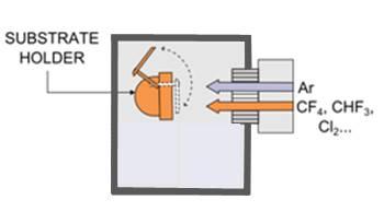 Figure 1b. RIBE mode 
