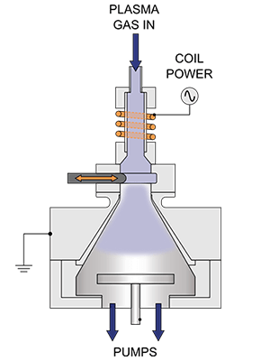 ALD chamber diagram