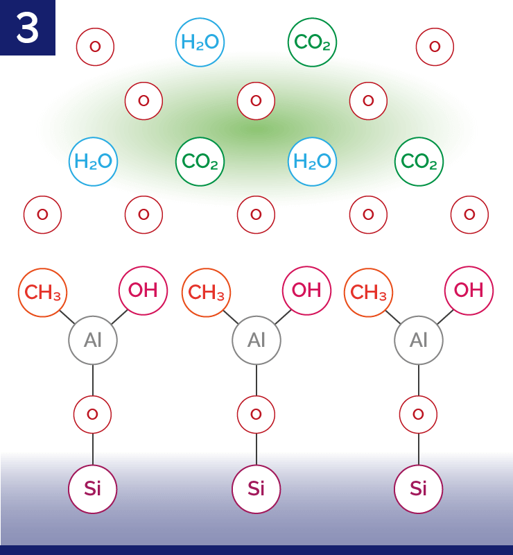 3rd stage of ALD process showing 2nd half-cycle