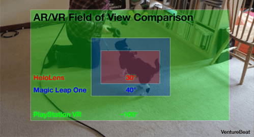 AR/VR field of view comparison