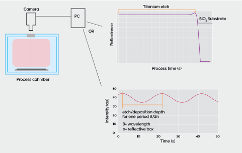 Fig 3. Laser endpoint setup