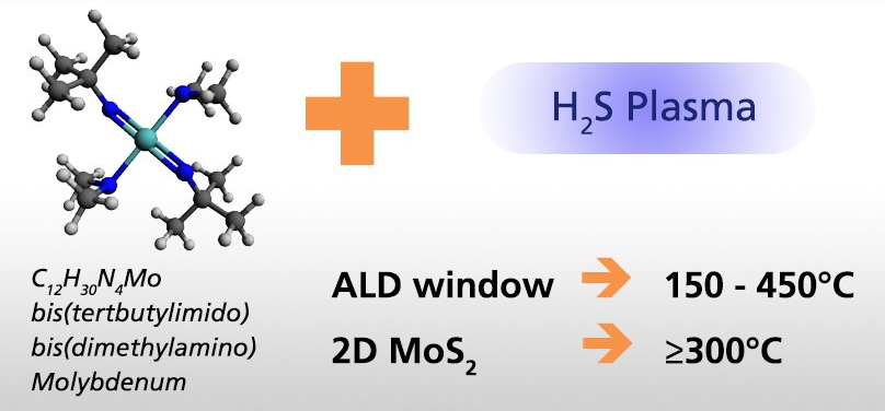 The FlexAL2D configuration developed at Oxford Instruments