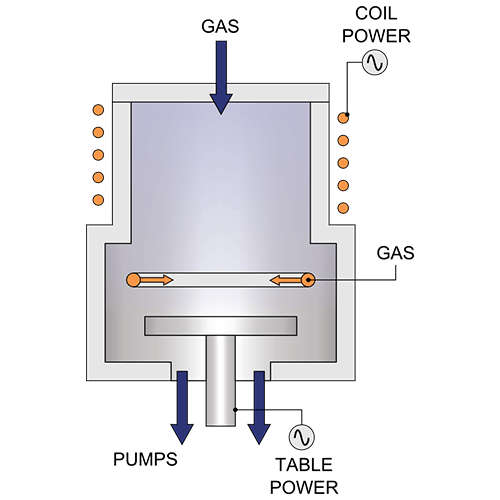 ICPCVD diagram