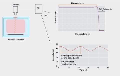 Figure 3. Laser Endpoint set-up