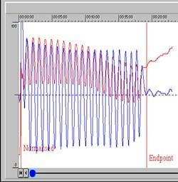 Graph of Endpoint monitoring of wafer.png