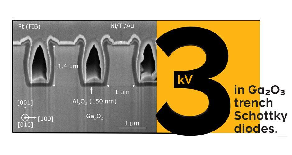 The next big power interface challenge