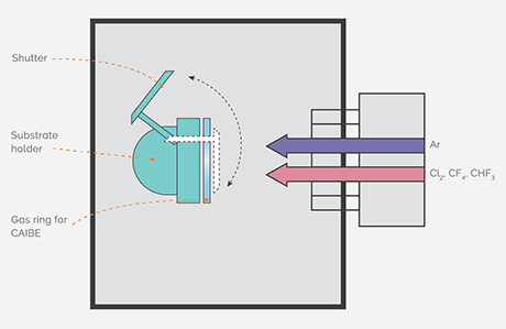 IBE diagram schematic