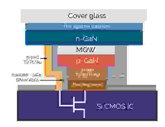 MicroLED silicon CMOS IC diagram
