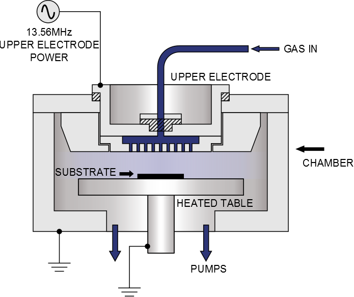 Chemical Vapour Deposition (CVD) Oxford Instruments