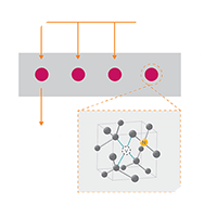 Diamond-based Quantum Systems