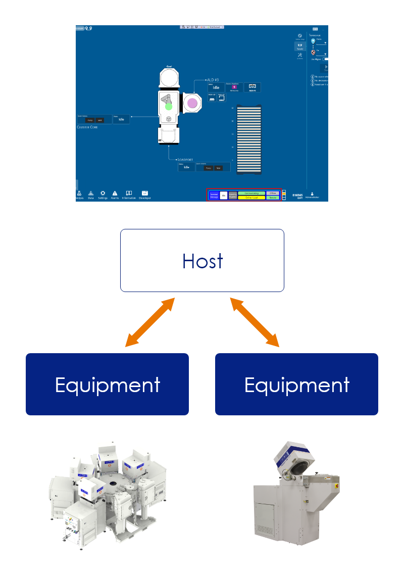 secsgemsoftwarestructure