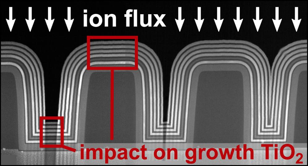 3D Nanostructure TiO2