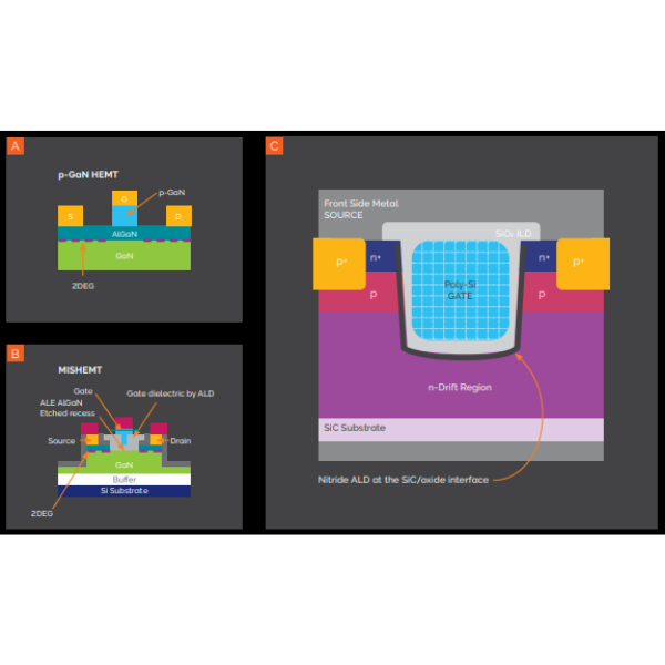 Atomic layer advantage Plasma ALD silicon nitride for GaN and SiC power devices