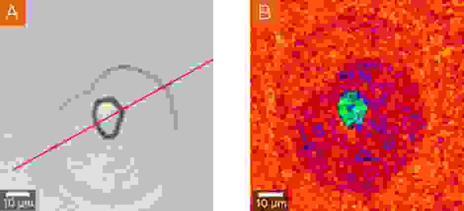 Frank‑Read (FR) source in crystalline gallium nitride (GaN). (A) Brightfield image of an FR-source in GaN. (B) Raman image of the E2(high) peak position in the xy plane.