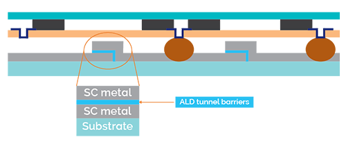 Tunnel barrier annotated diagram