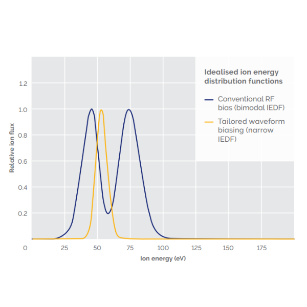 SiC: Not a one trick power pony