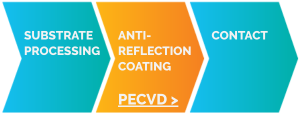GaAs VCSEL Manufacturing Process stage 3