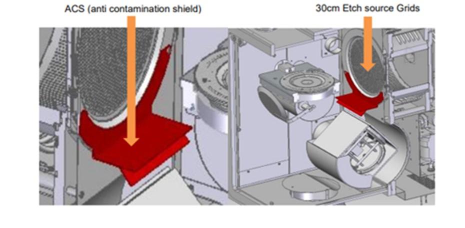 Anti-Contamination Shield (ACS) - Oxford Instruments 