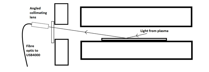 PECVD Reflectometer set up. Side on view image