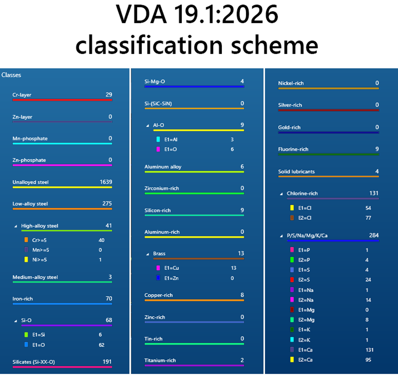 Figure 4 Particle classification results based on VDA 19.1:2026.