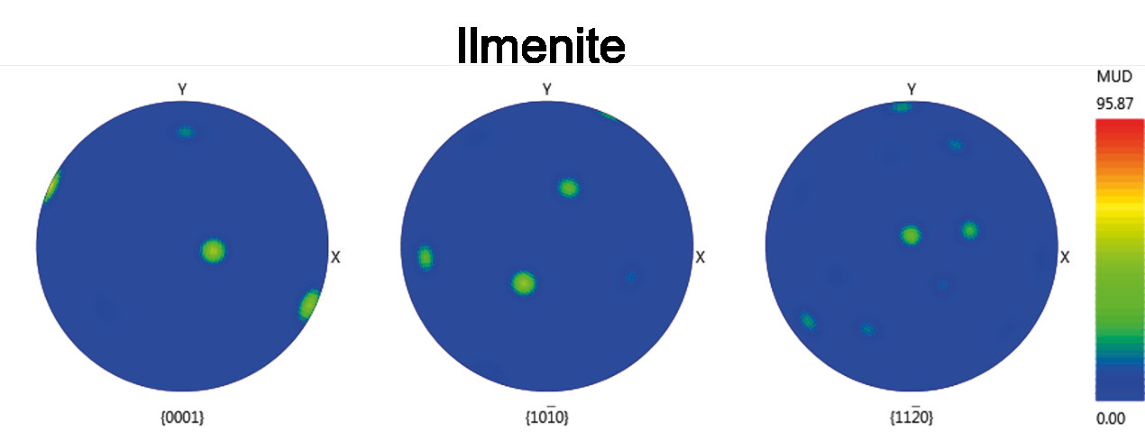 Fig. 4 - Contoured pole figures for Ilmenite showing orientation relationship