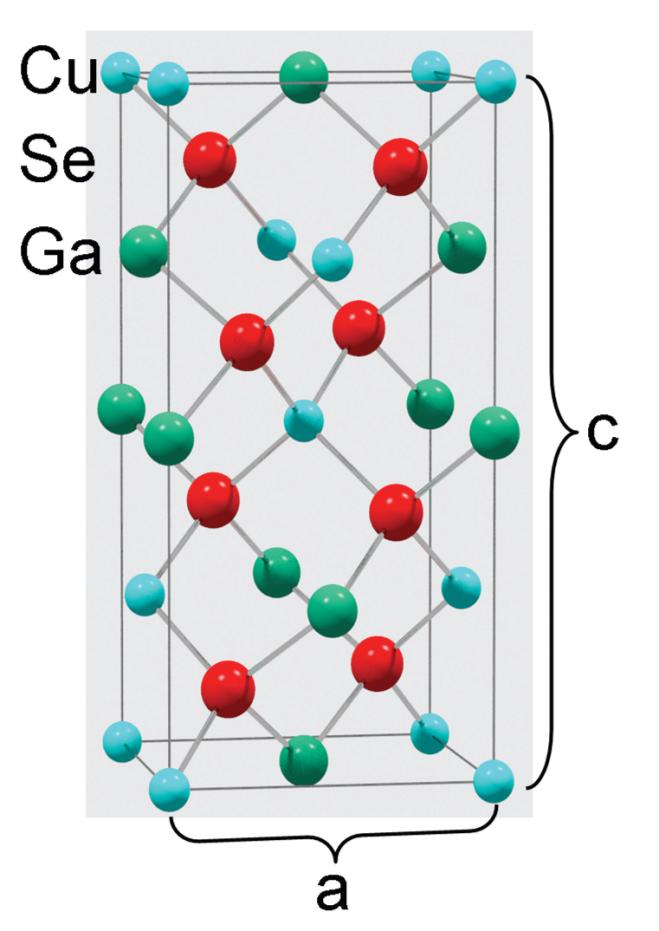 Unit cell of the chalcopyrite-type CuGaSe2. The lattice parameters are a=5.6 Angstrom and c=11.0 Angstrom