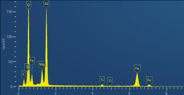 Fig. 1b - Simultaneously acquired EBSP from a hercynite grain