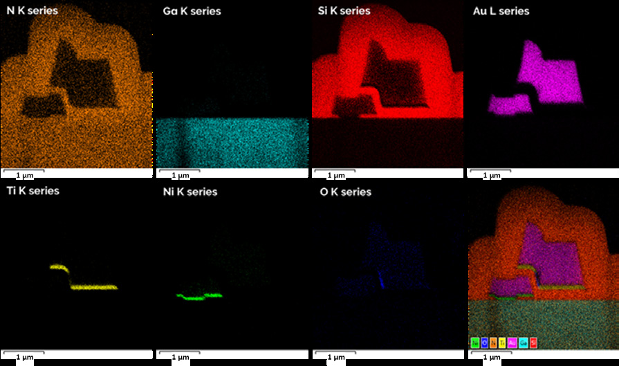 TruMap elemental distribution maps of N, Ga, Si, Au, Ti, Ni, O collected with STEM-EDS Ultim Max 170 at 30 kV