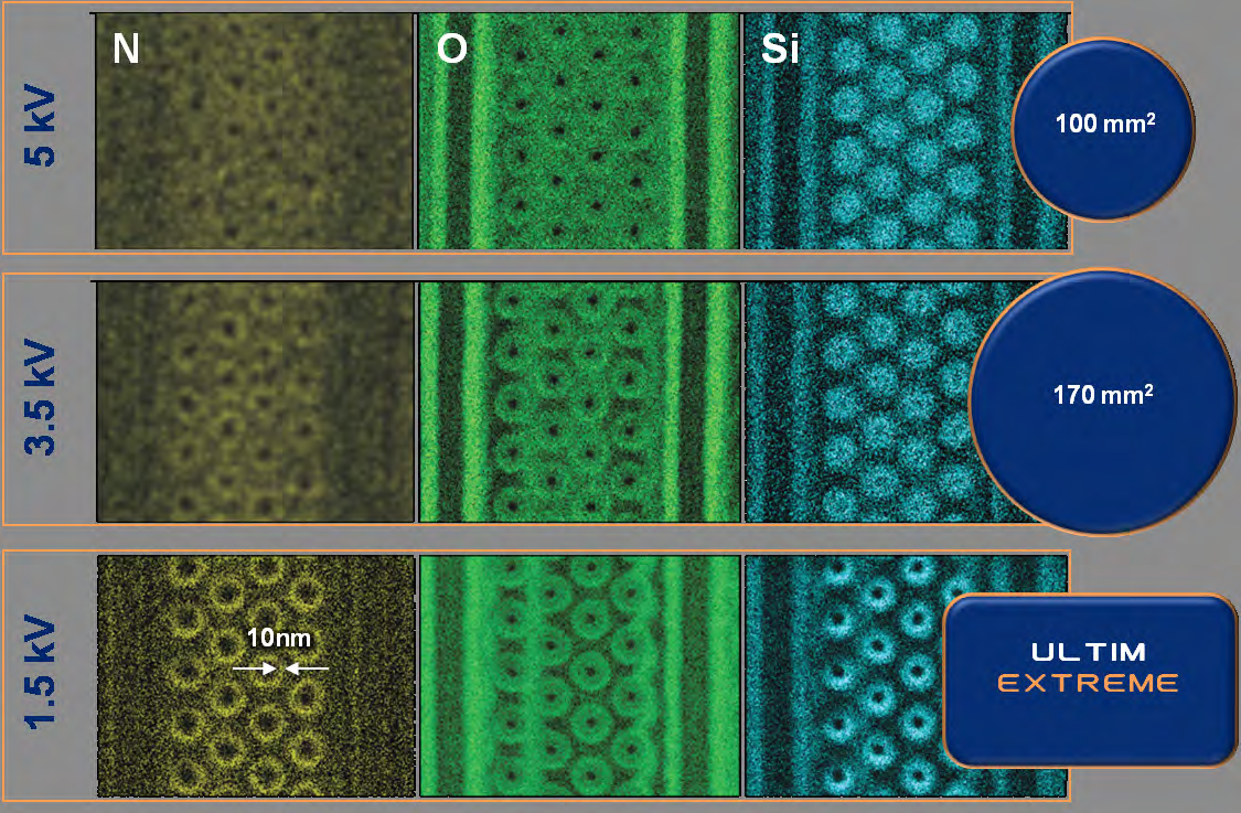 Fig. 1 caption: Monte Carlo simulations of the generation volume of Fe Lα X-rays in pure Fe at varying electron energy