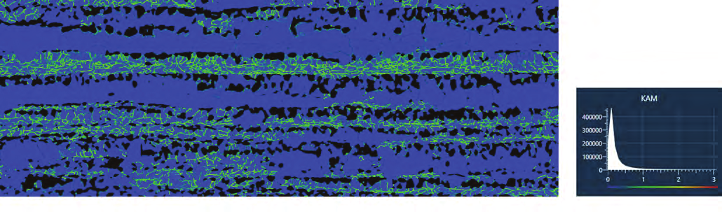 Fig. 6. Grain boundary map of ferrite phase illustrating grain structure and substructure. Grain boundaries higher than 10° are in white and low angle subgrain boundaries between 2–10° are in green.