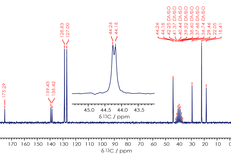 13C NMR spectrum of Ibuprofen